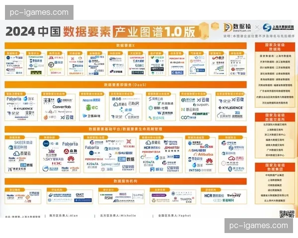 数据要素整合推动产业生态重构 加速服务模式迭代